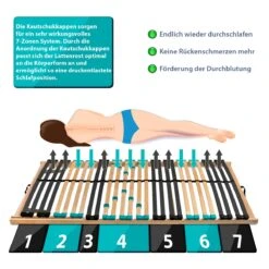 Lattenrost "DRÖMSON KV" In Natur -Kindermöbel coemo lattenrost dromson kv in natur 3
