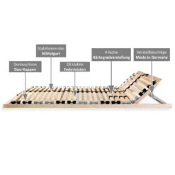 Lattenrost "ERGO" In Natur -Kindermöbel coemo lattenrost ergo in natur 6